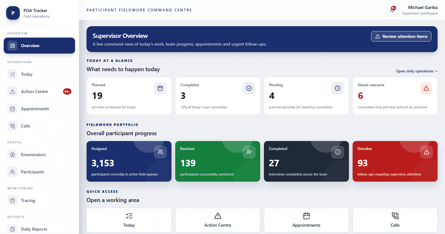 Fieldwork Tracker — Supervisor overview