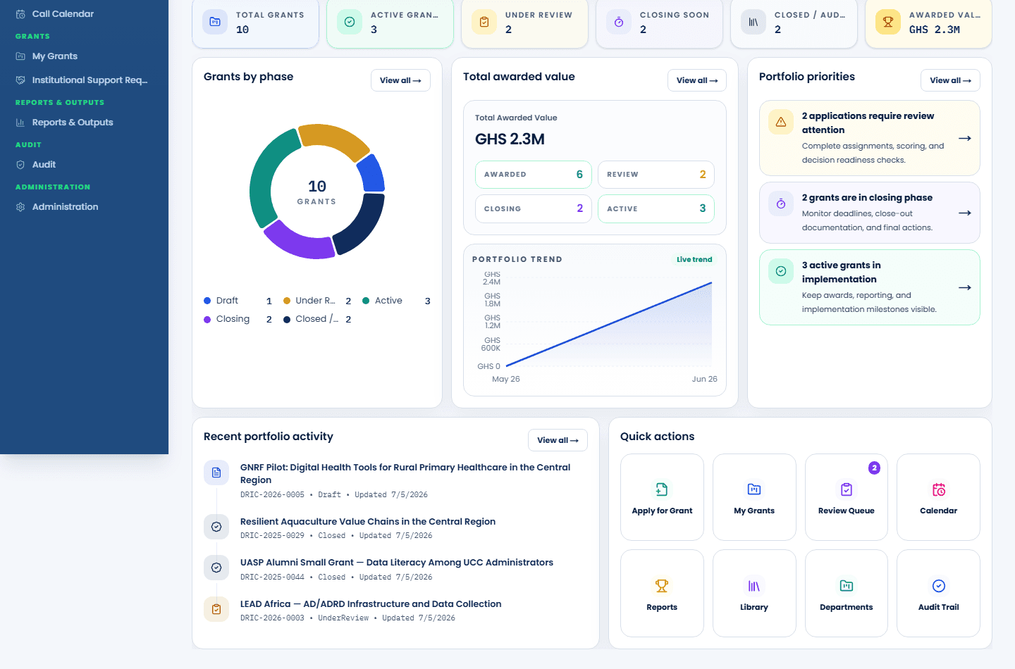 IGMS — Grants dashboard
